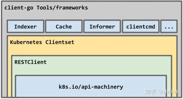 如何使用Go构建Kubernetes应用