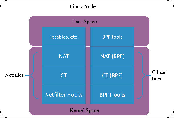 Linux下如何实现连接跟踪