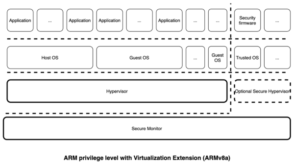 RISC-V架构中的指令集和特权模式是什么