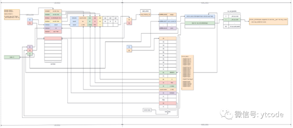 linux系统调用是如何实现的