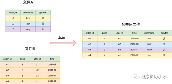 Linux文本处理命令的编程技巧有哪些