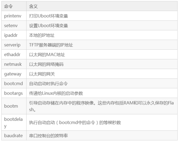 如何实现Cortex-A9 uboot启动代码