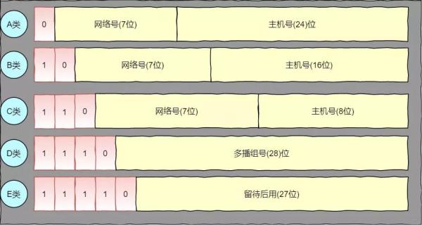 Linux网络怎么配置