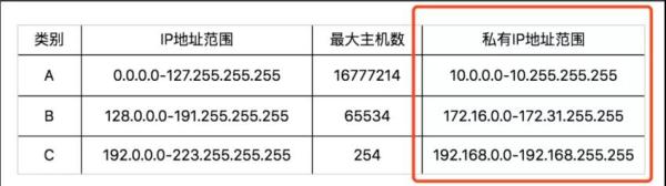 Linux网络怎么配置