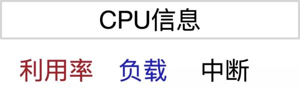 linux中sar命令怎么用