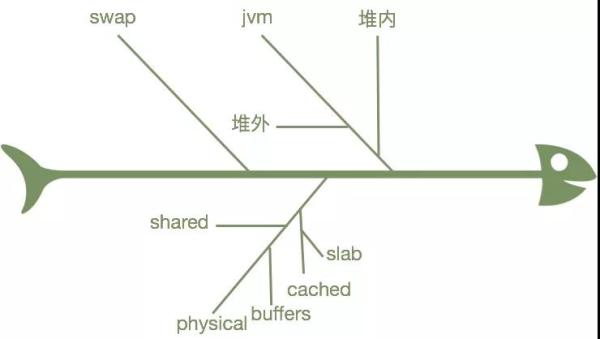 linux中sar命令怎么用