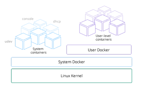 Docker专用基础Linux发行版有哪些