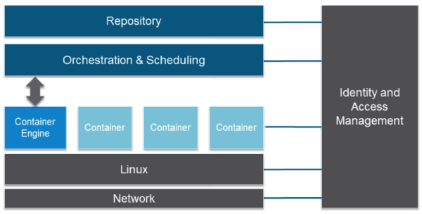 Docker专用基础Linux发行版有哪些