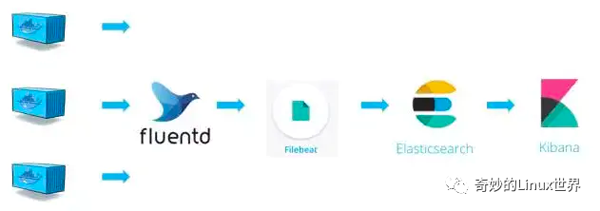 如何讀懂開源日志管理方案ELK和EFK的區(qū)別