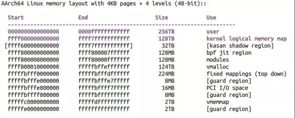如何进行ARM64 Linux内核页表的块映射