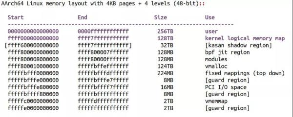 如何進(jìn)行ARM64 Linux內(nèi)核頁表的塊映射