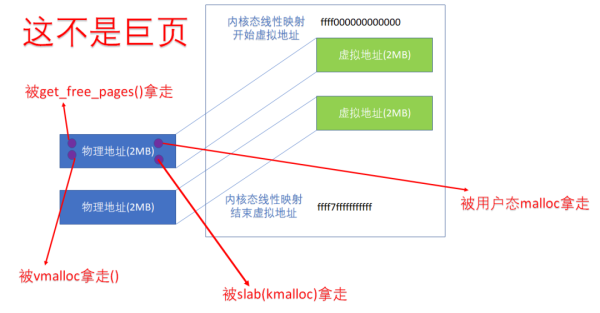 如何進(jìn)行ARM64 Linux內(nèi)核頁表的塊映射