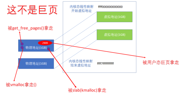 如何进行ARM64 Linux内核页表的块映射