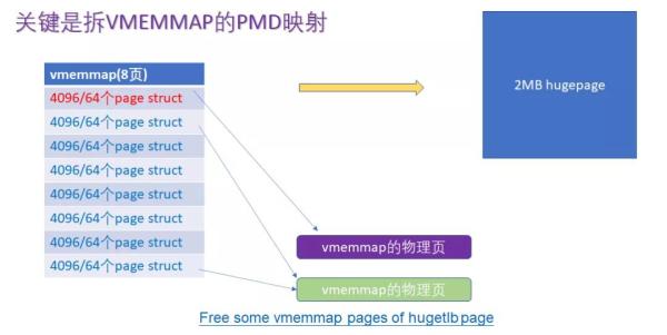 如何進(jìn)行ARM64 Linux內(nèi)核頁表的塊映射