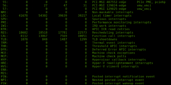 Linux内核怎么处理中断