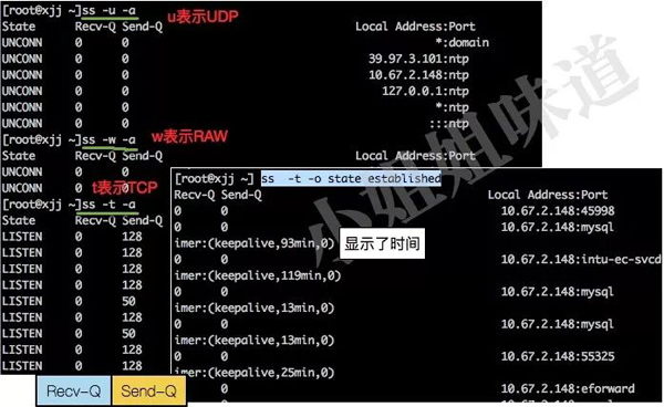 Linux中有哪些網(wǎng)絡命令