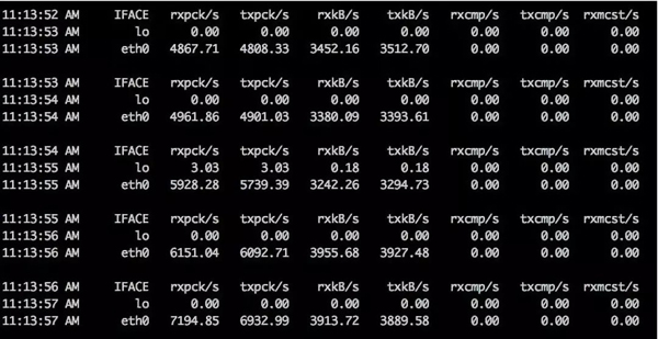 Linux中有哪些网络命令