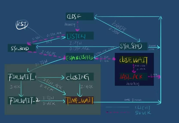 Linux中有哪些网络命令