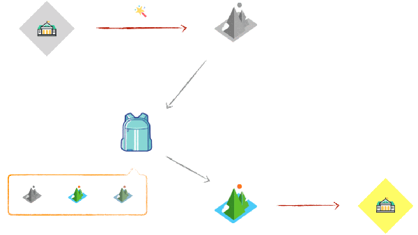 Docker怎么安装配置