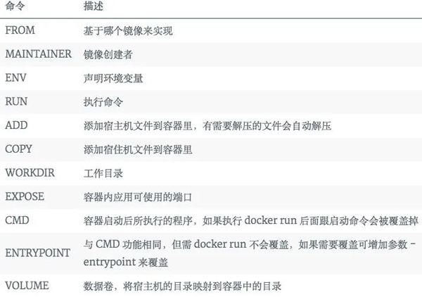 Docker怎么安装配置