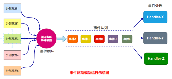 怎么深入理解Linux高性能网络架构