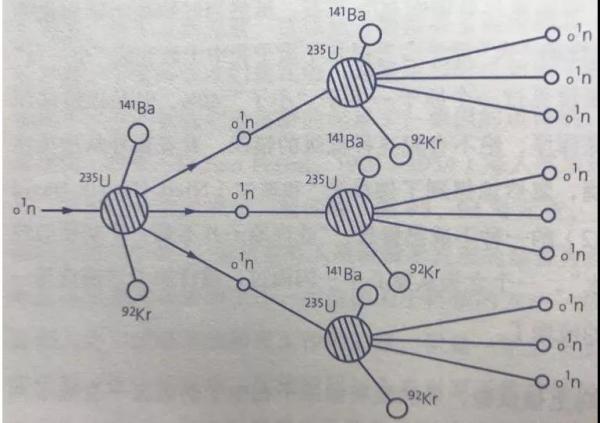 怎么深入理解Linux高性能网络架构