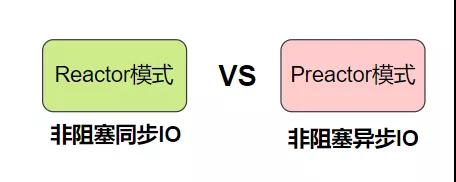 怎么深入理解Linux高性能网络架构