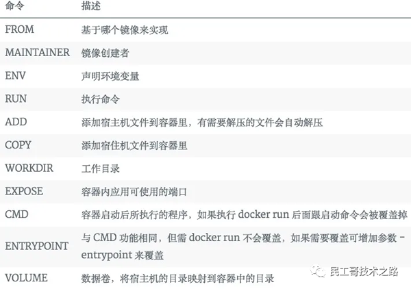 Docker有什么作用