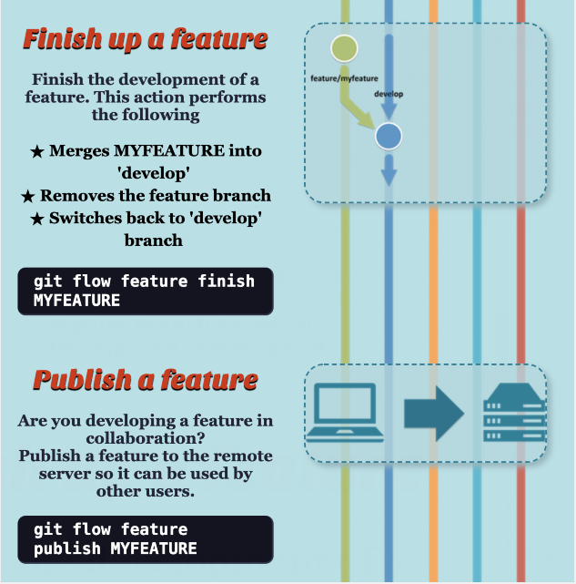 Linux中如何使用Git Flow