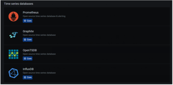 Grafana + Prometheus如何快速搭建监控平台