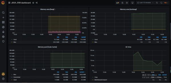 Grafana + Prometheus如何快速搭建监控平台