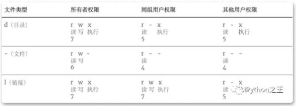 Linux中用户管理和文件系统命令有哪些