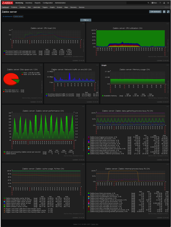 好用的Linux网络监控工具有哪些