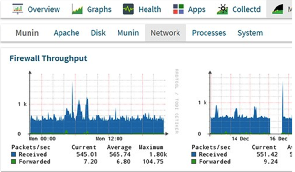 好用的Linux网络监控工具有哪些