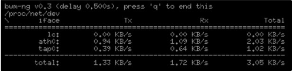 好用的Linux网络监控工具有哪些