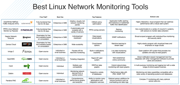 好用的Linux网络监控工具有哪些
