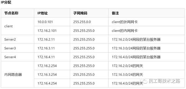 Linux下路由配置命令以及配置永久路由的幾種方式