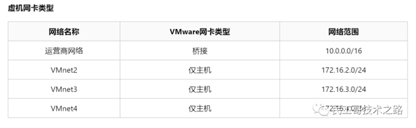 Linux下路由配置命令以及配置永久路由的幾種方式