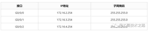 Linux下路由配置命令以及配置永久路由的幾種方式