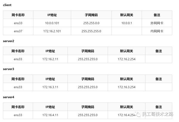 Linux下路由配置命令以及配置永久路由的幾種方式