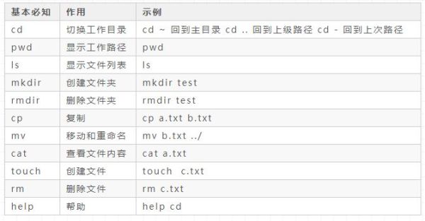 Linux和Vim怎么用