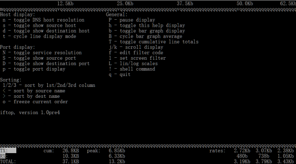 Linux有哪些網絡監控工具