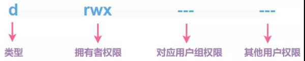 Linux权限管理的方法有哪些