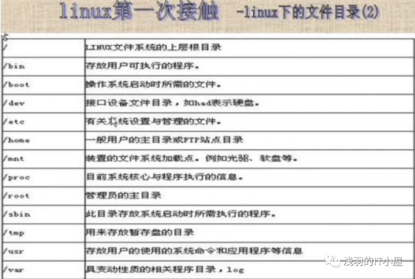 Linux系统基本知识点有哪些