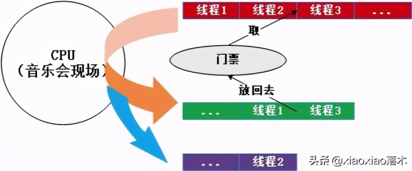 怎么看待Linux 多线程中的信号量Semaphore