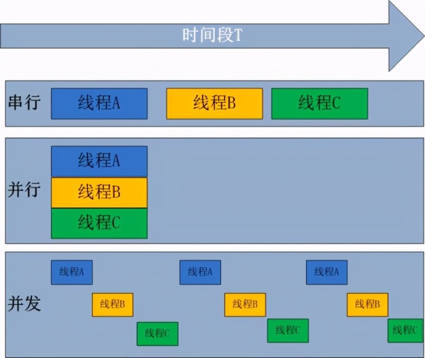 Linux的I/O机制怎么理解