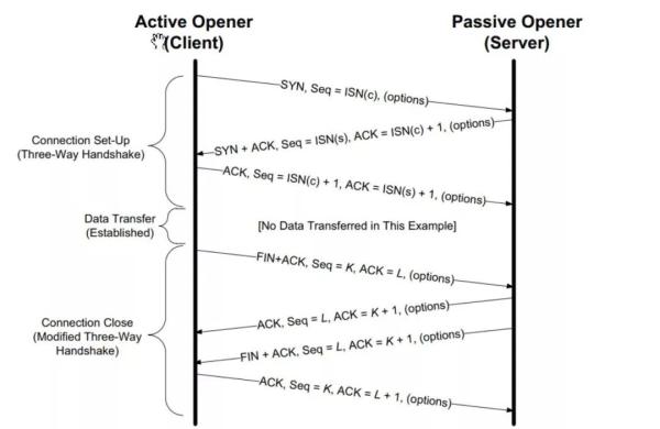 Linux Tcp内核协议栈Packet Drill基本原理是什么