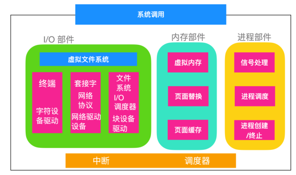 Linux操作系统全面知识点有哪些