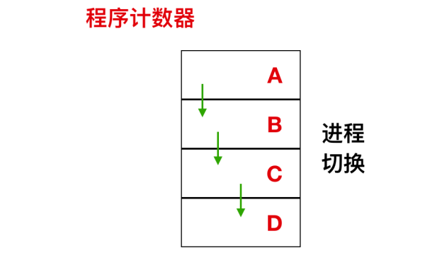 Linux操作系统全面知识点有哪些