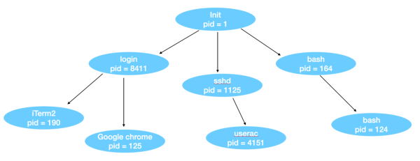 Linux操作系統(tǒng)全面知識點有哪些